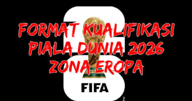 format kualifikasi piala dunia 2026 zona eropa