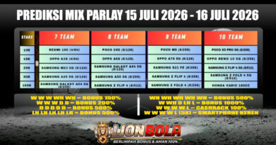 prediksi mix parlay 15 juli 2026 - 16 juli 2026